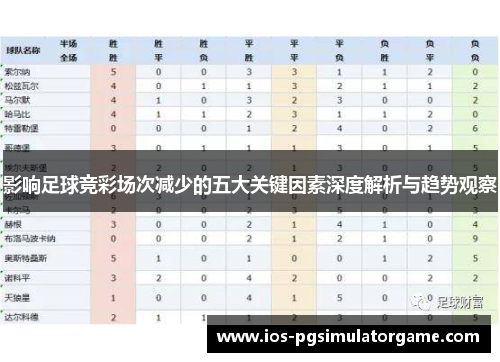 影响足球竞彩场次减少的五大关键因素深度解析与趋势观察