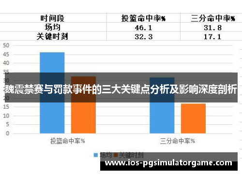 魏震禁赛与罚款事件的三大关键点分析及影响深度剖析